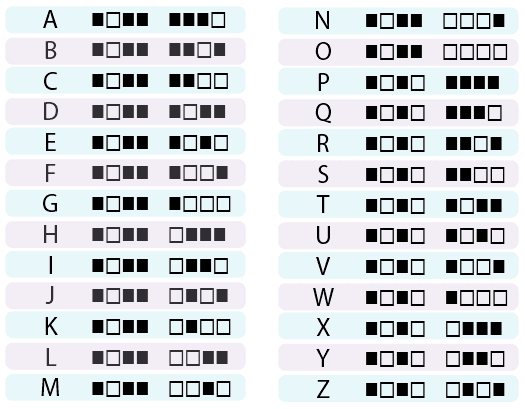 Binary Alphabet Chart