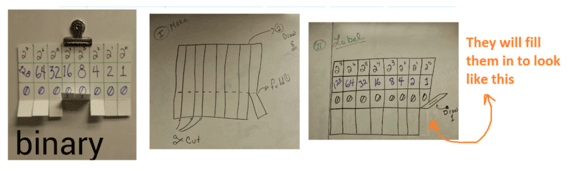 binary-numbers