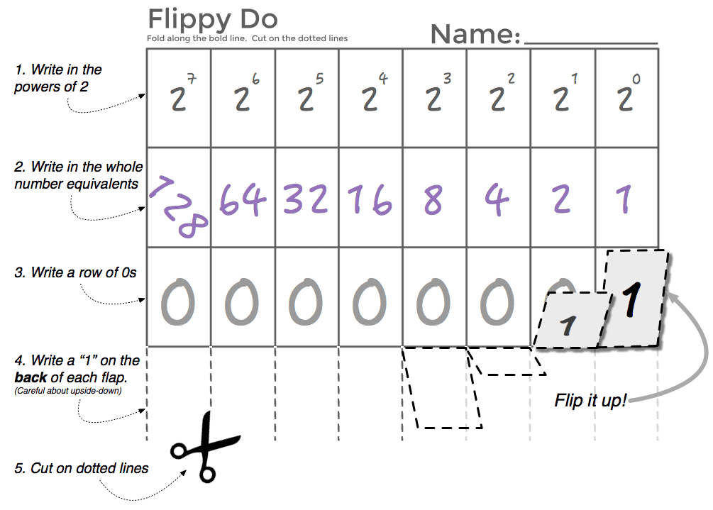 Binary Language Chart