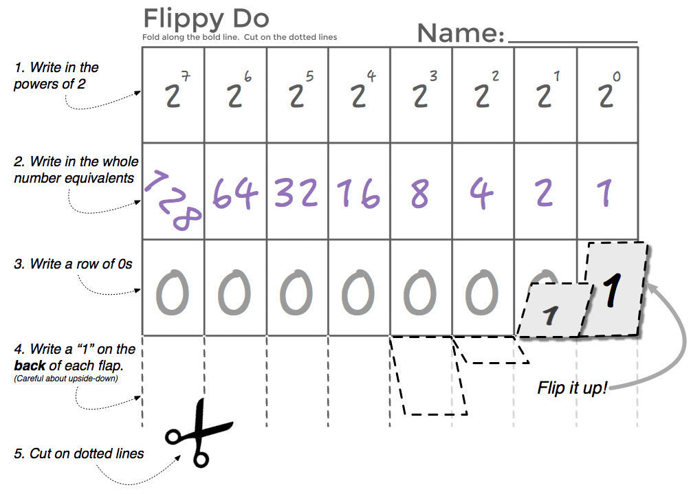 Binary Language Chart