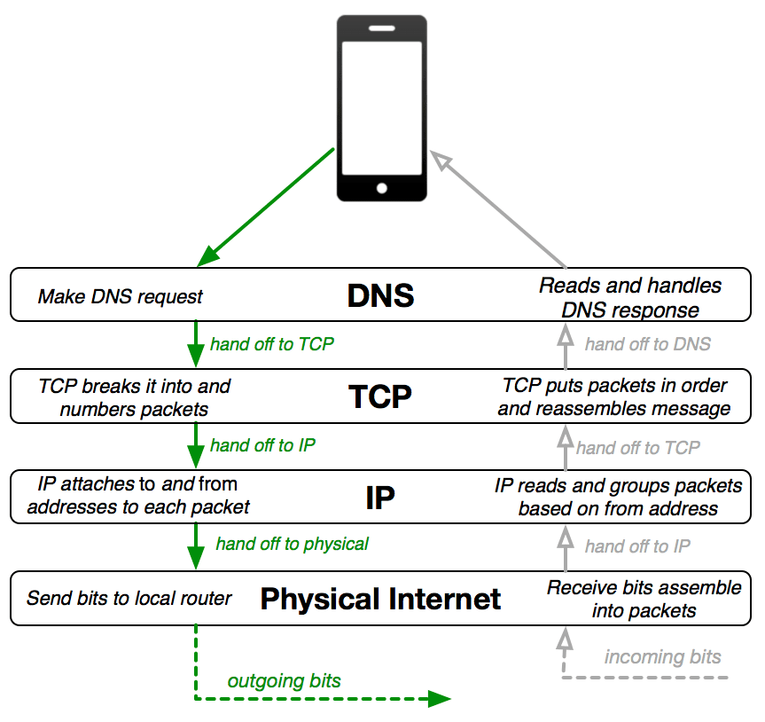 signal on the web