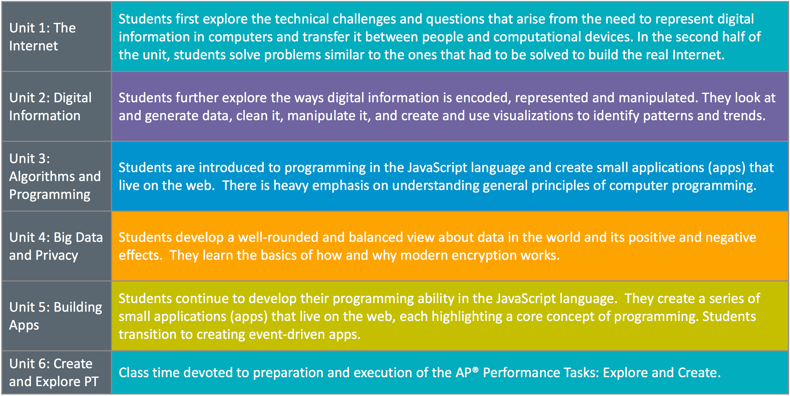 Computer Science Principles