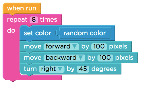 Computer Science Fundamentals