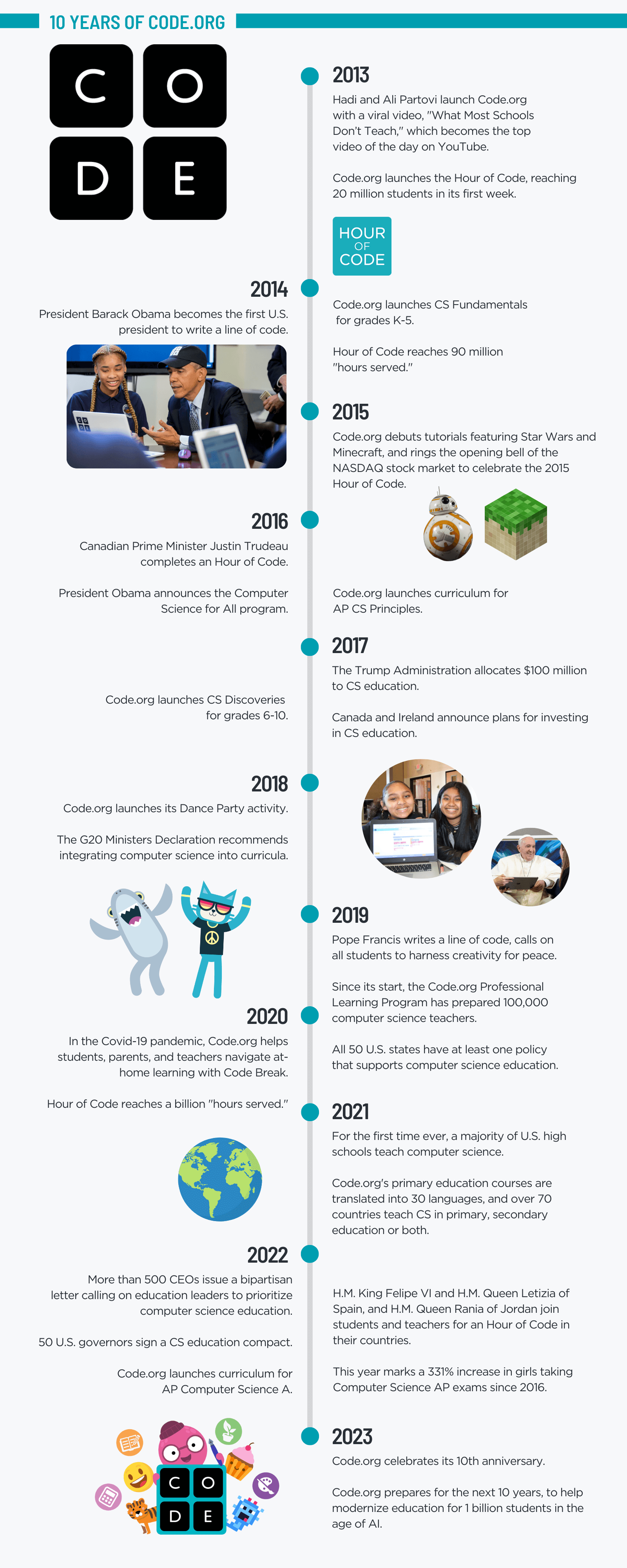 Code.org on LinkedIn: 10 Years of Code.org | 12 comments