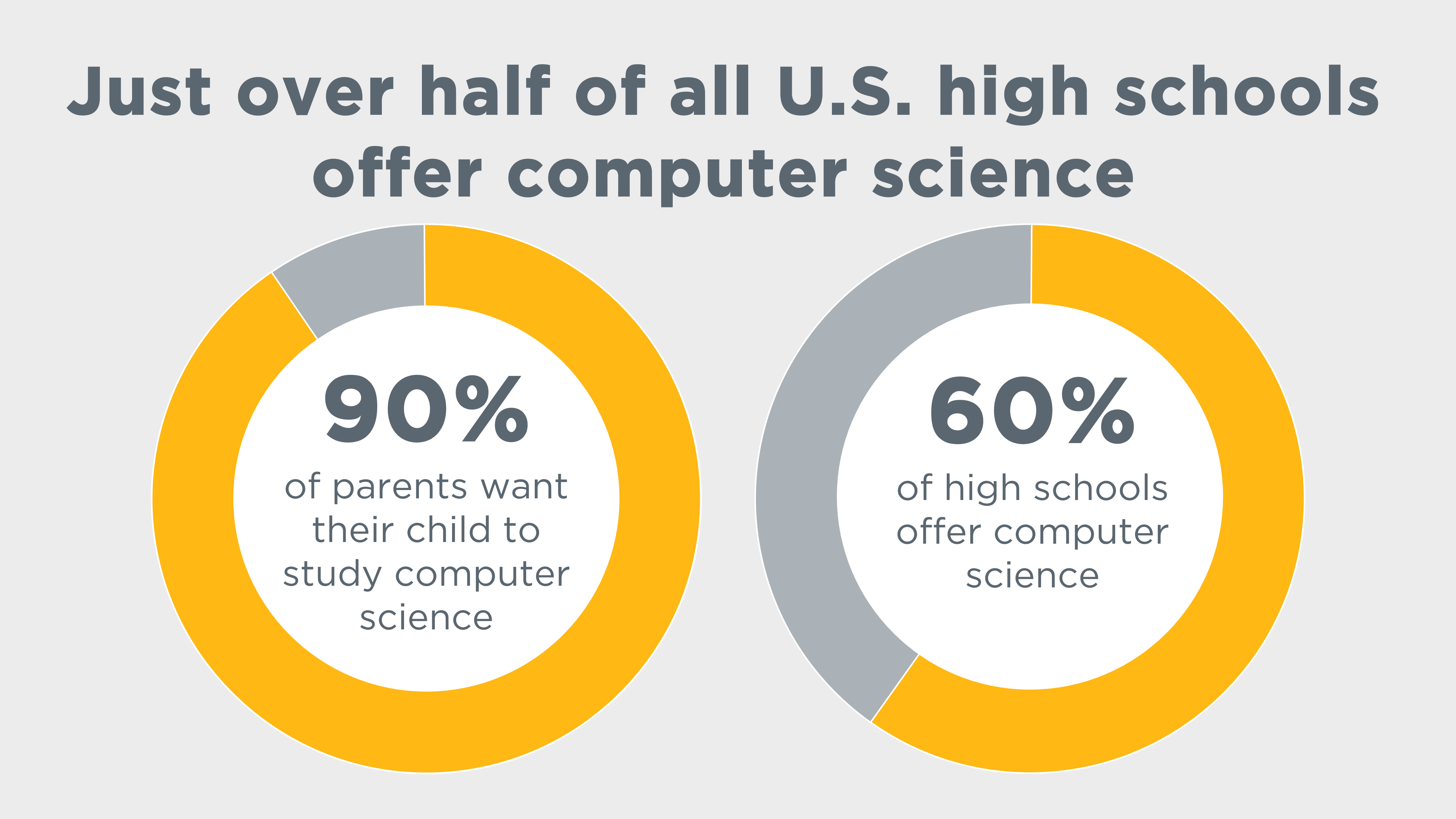 Running the numbers: New data on the state-of-play in education