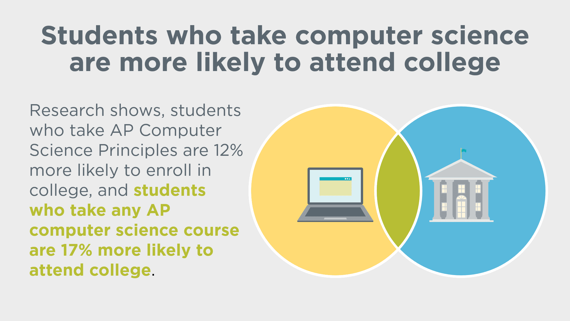 5 Ways to Make Computer Science More Accessible to All Students