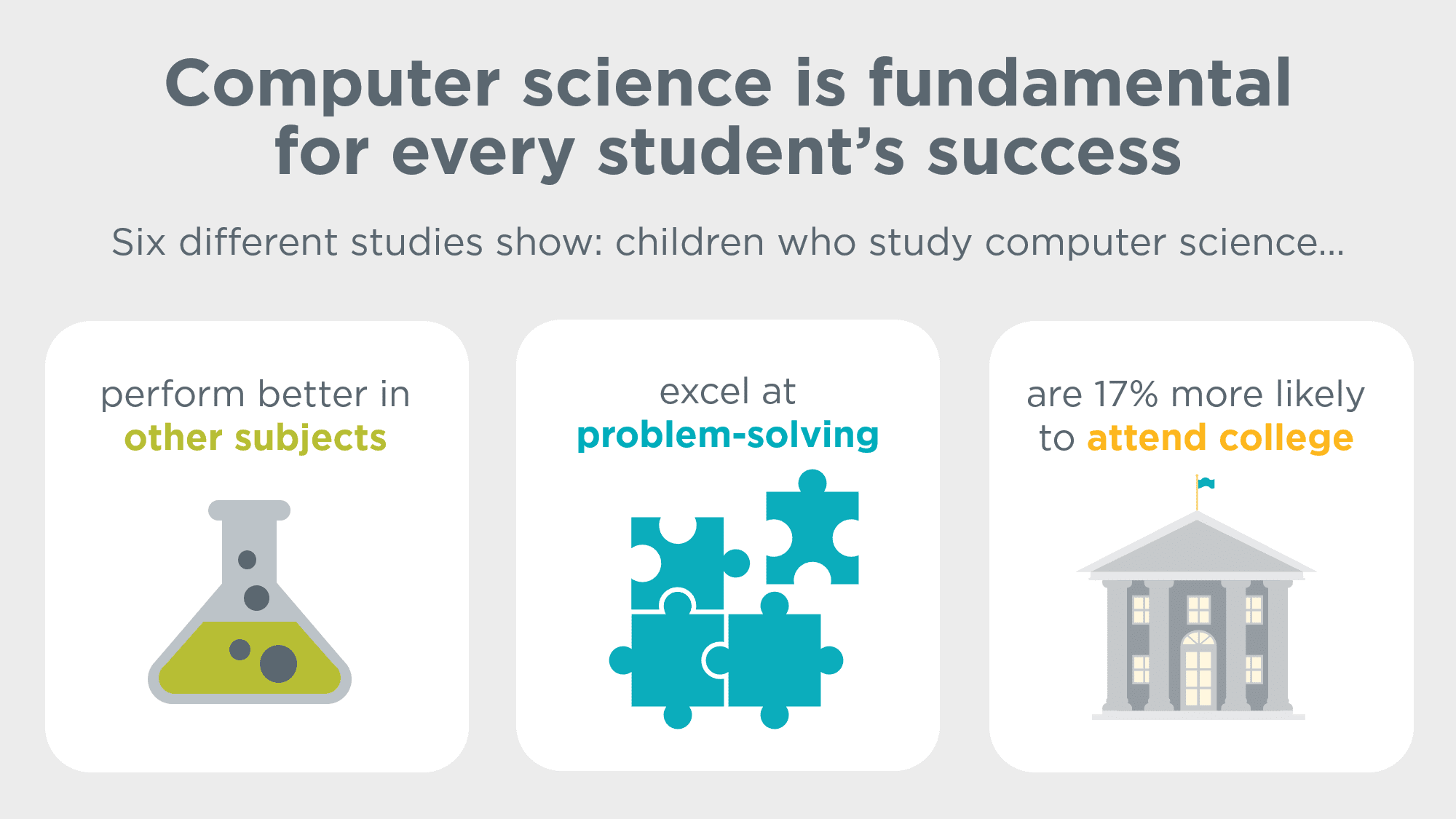 Promote Computer Science Code