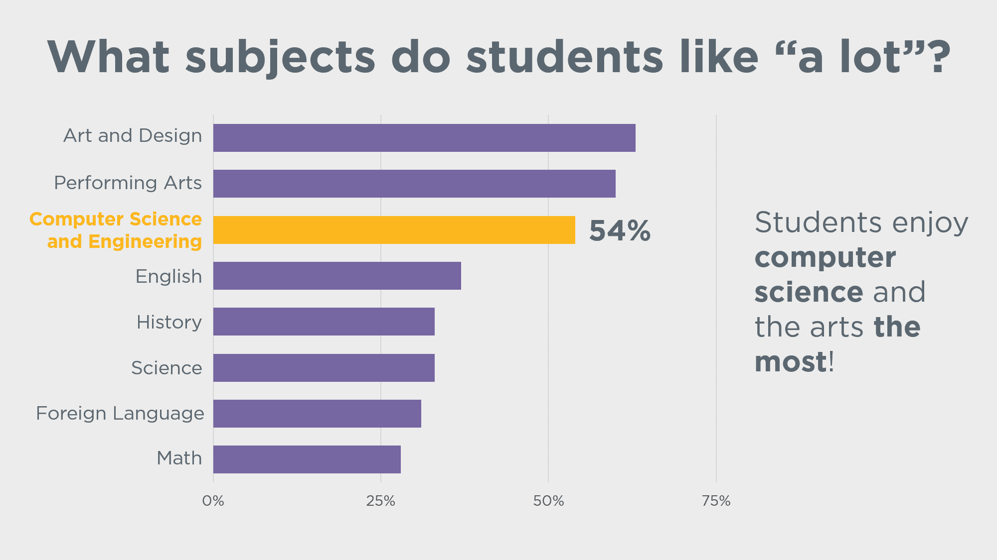 Stats, Science, Circumstance, and the Power of Language