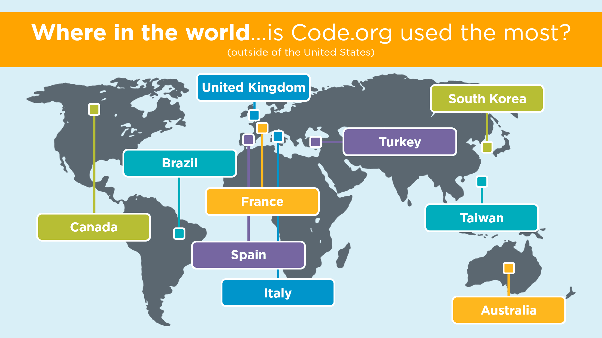 Where are the students. Code World. Coding World. The World Codex.